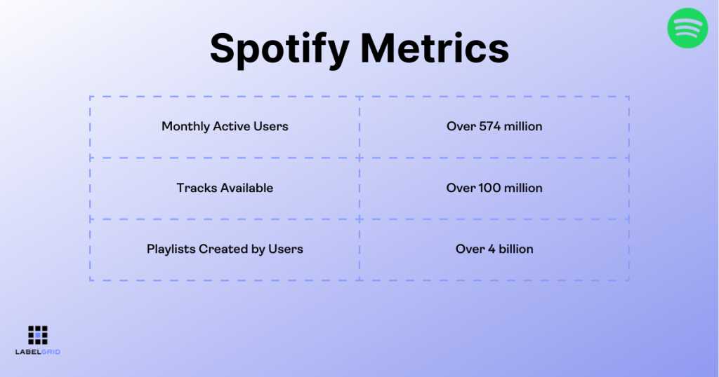 Spotify metrics
