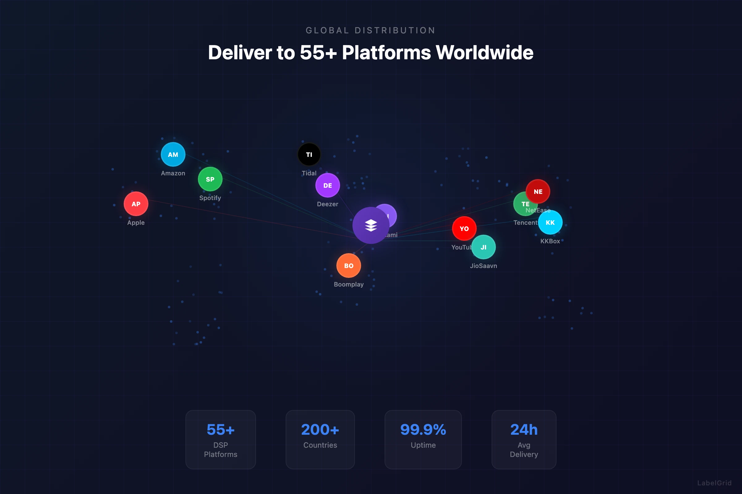 support_generic Global music distribution network