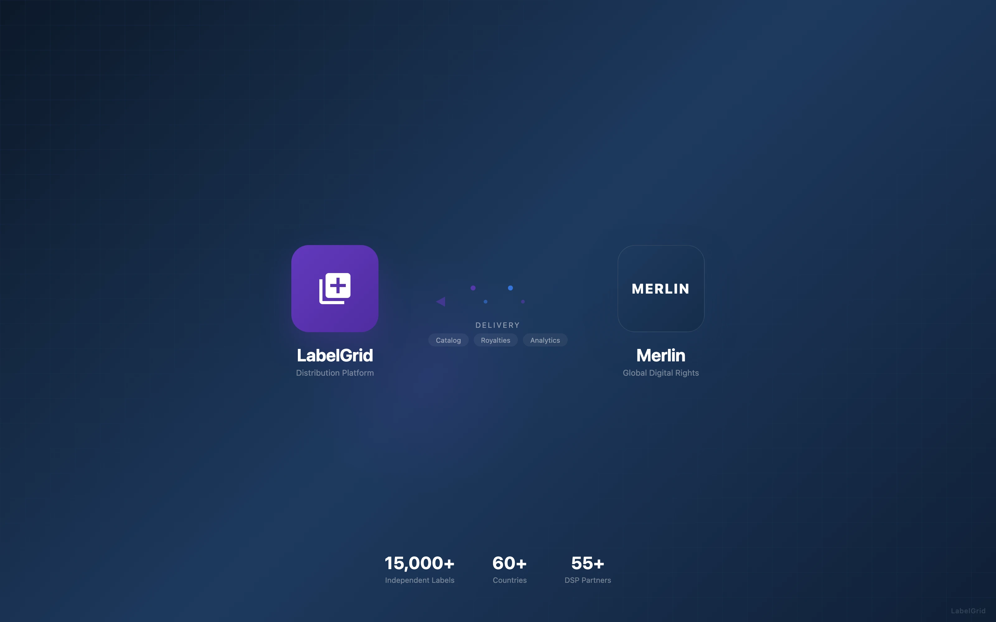 Merlin SOBO delivery flow