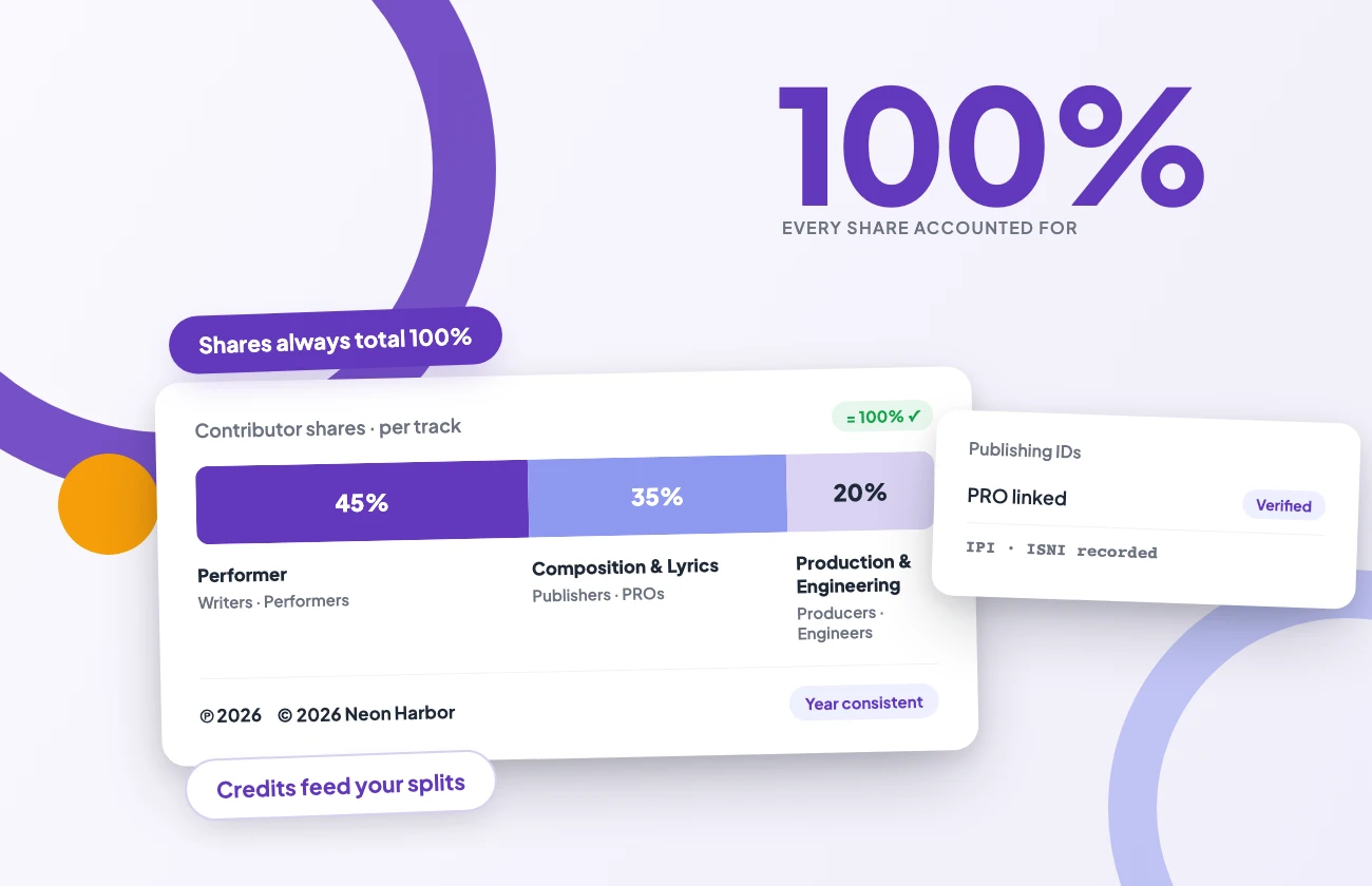 illo3-credits-patchbay-l Contributor share bar totalling 100% across performer, composition and production, with copyright checks and publishing IDs