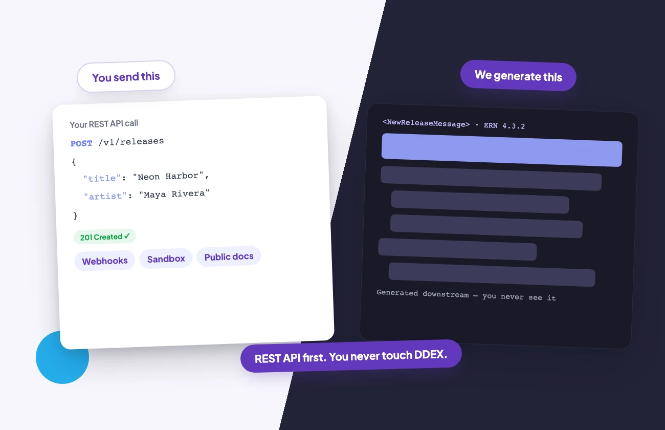 illo3-api-module-l REST API first: webhooks, sandbox and public docs while the platform generates DDEX feeds downstream so you never touch DDEX