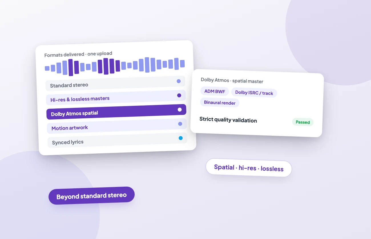 illo3-formats-module-d Layered format stack beyond stereo: hi-res, lossless, Dolby Atmos spatial, motion artwork and synced lyrics, validated