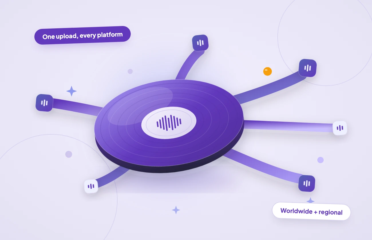 Audio Visual Delivery Features A tilted vinyl-like disc with concentric groove rings and a waveform printed on its light center label, launching six gradient ribbon conduits outward to small platform chips spread across the canvas — one upload delivered to every major platform, worldwide and regional
