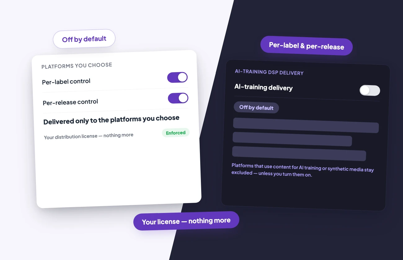 illo3-content-shield-l Control panel: AI-training delivery off by default with per-label and per-release switches, delivered only where you choose