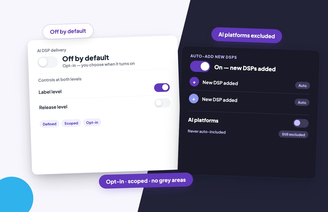 Site art: features-hub-terms.webp A split control panel: on the light side AI DSP delivery is off by default with opt-in controls at label and release level; on the dark side AI platforms stay excluded even as new DSPs auto-add