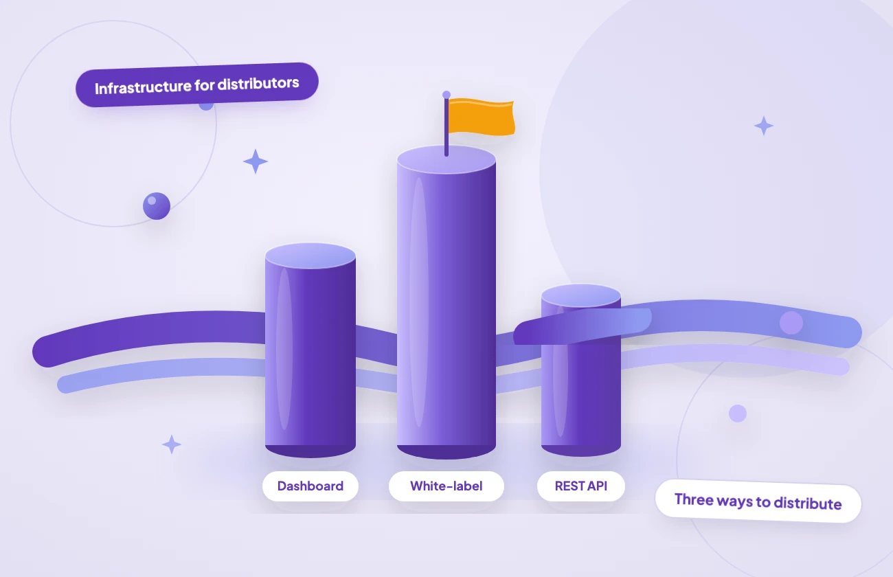 illo3-distro-iso-l Three glossy 3D infrastructure pillars of different heights standing on one platform, the tallest flying a small brand flag, with a gradient ribbon weaving behind them — the distribution infrastructure that runs three models (a dashboard, a REST API, and a white-label branded portal) under your brand