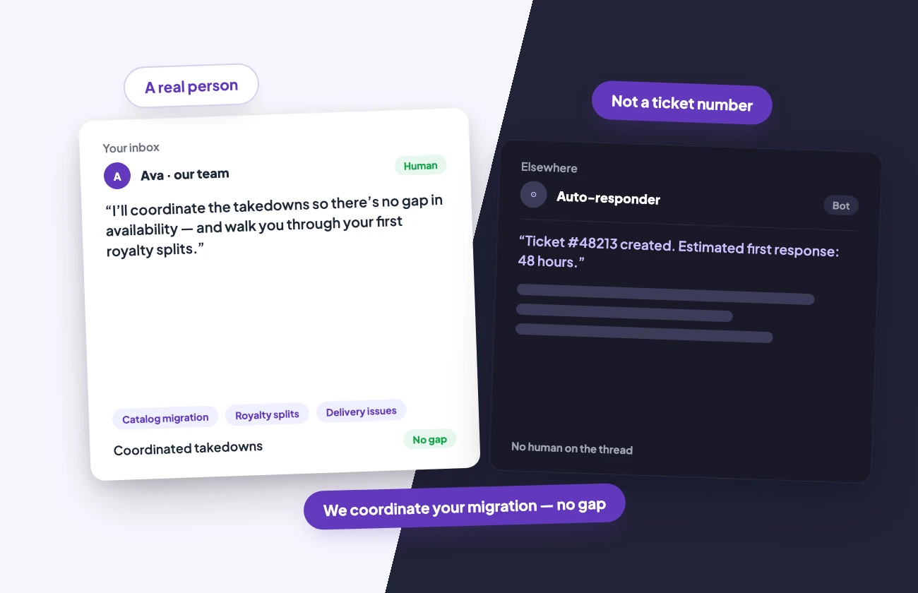 illo3-talkback-d Your email reaches a real person, not a chatbot, who helps with migration, splits and coordinated takedowns
