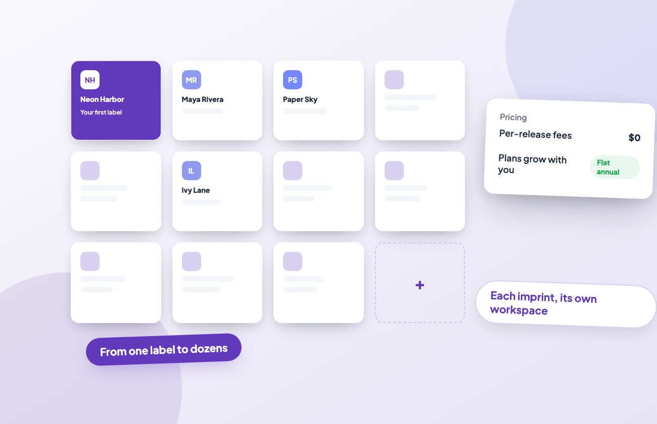 illo3-scaling-iso-d From one label to dozens, each imprint its own workspace, on flat annual pricing with no per-release fees