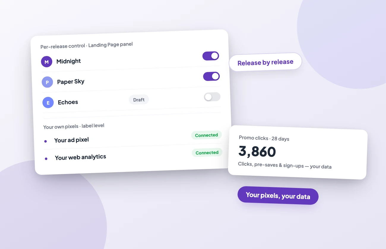 illo3-audience-iso-l Per-release landing-page controls firing clicks and sign-ups into your own ad pixel and analytics for ROI