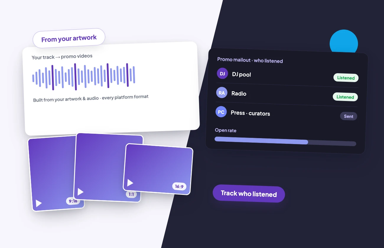 illo3-mailout-module-d Per-format promo video templates built from your track and artwork, plus a promo mailout that tracks who listened