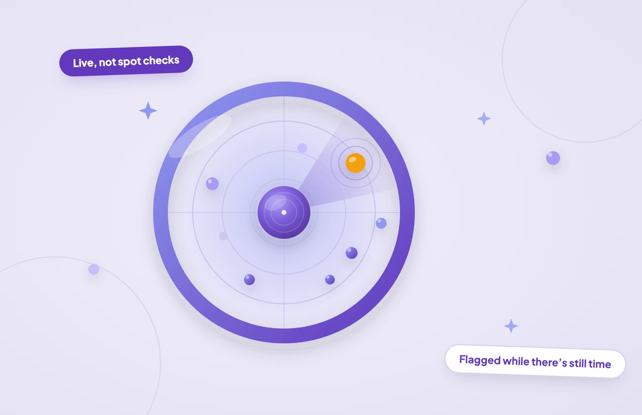 Site art: stream-radar-monitor.webp Radar scope plotting monitored releases as calm blips with one release lit amber under the live sweep — the artificial-streaming pattern caught while it is still developing
